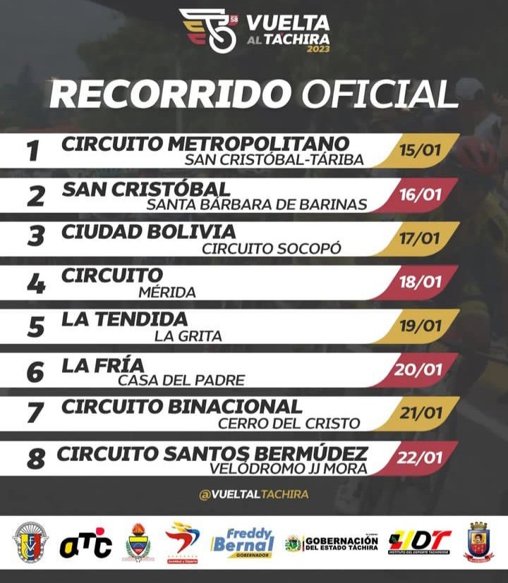 La Vuelta al Táchira 2023 tiene recorrido oficial TACHIRA NEWS