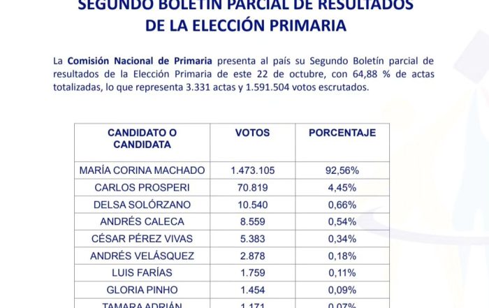 Segundo Boletín Primarias