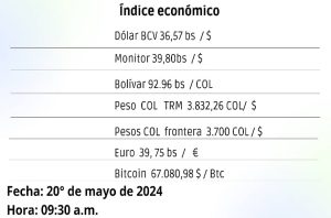 Indices económicos venezuela1
