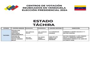 Centros de votación reubicados