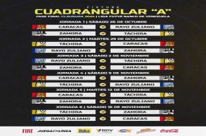 Calendario torneo clausura futbol venezolano