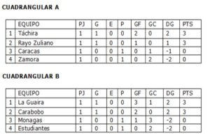 Cuadrangular A