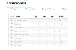 Tabla de posiciones de la LVBP