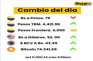 Cambio del Día 6 Noviembre