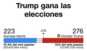 Elecciones presidenciales EEUU 2024