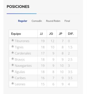 Tabla de posciones de la LVBP