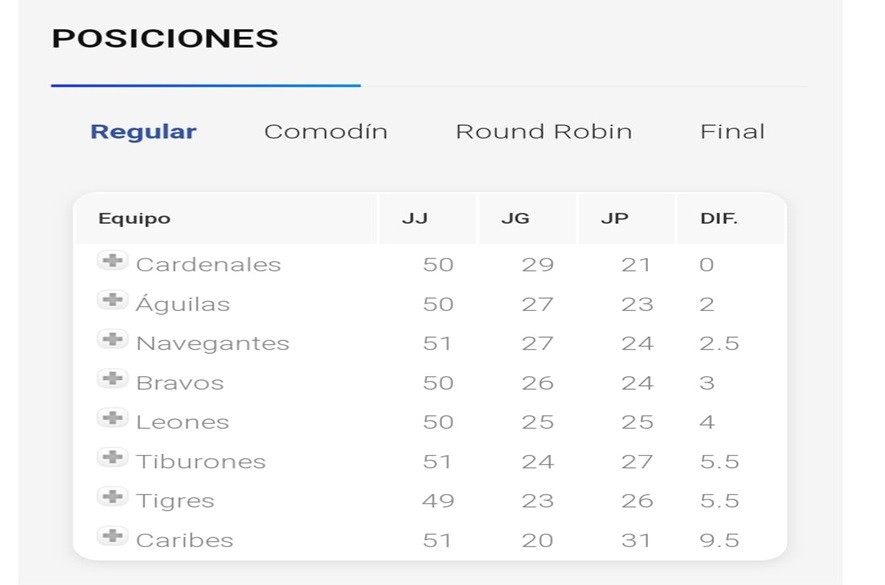 Cuadro posiciones LVBP 15 Diciembre