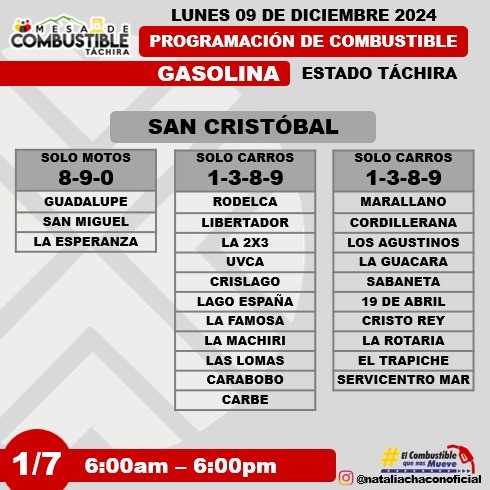 Programación combustible para táchira 9 Diciembre San Cristobal