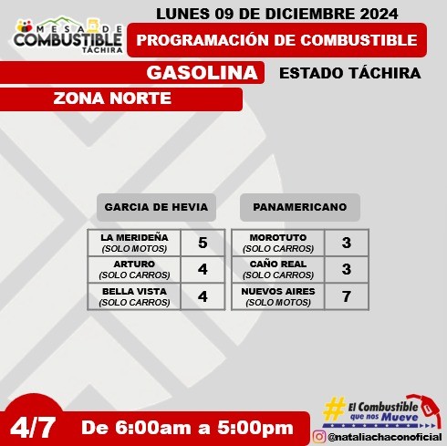 Programación combustible para táchira 9 Diciembre zona nortel