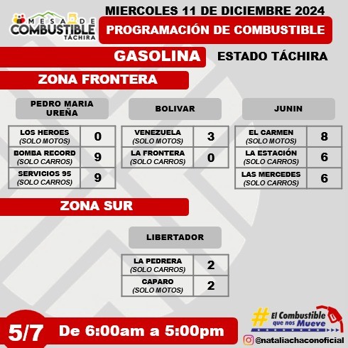 Programación de combustible para Táchira zona frontera 11 Diciembre