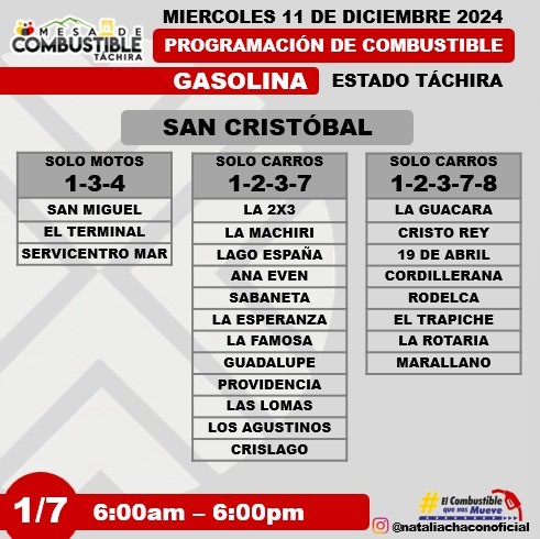 Programación de combustible para Táchira zona metropolitano 11 Diciembre