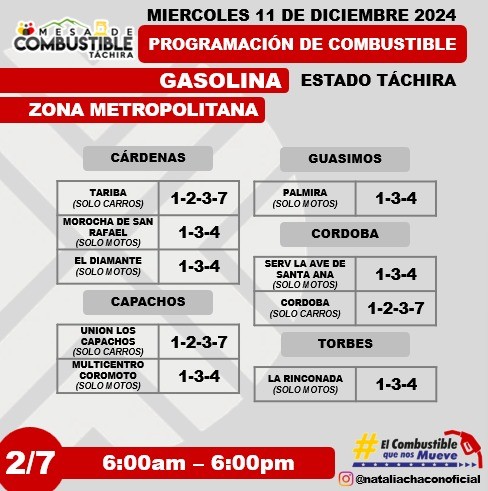 Programación de combustible para Táchira zona metropolitano 111 Diciembre