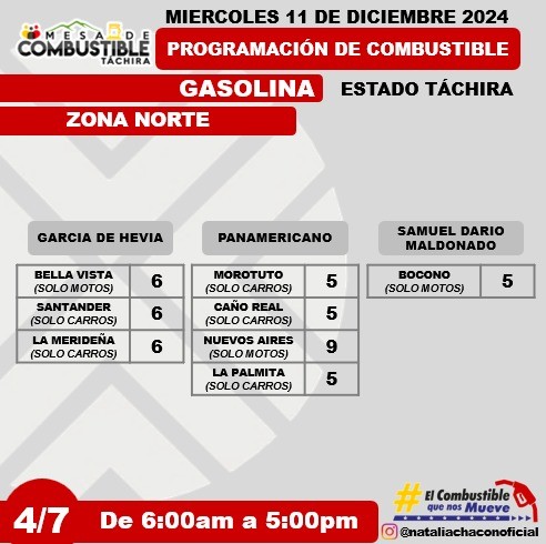 Programación de combustible para Táchira zona norte 11 Diciembre