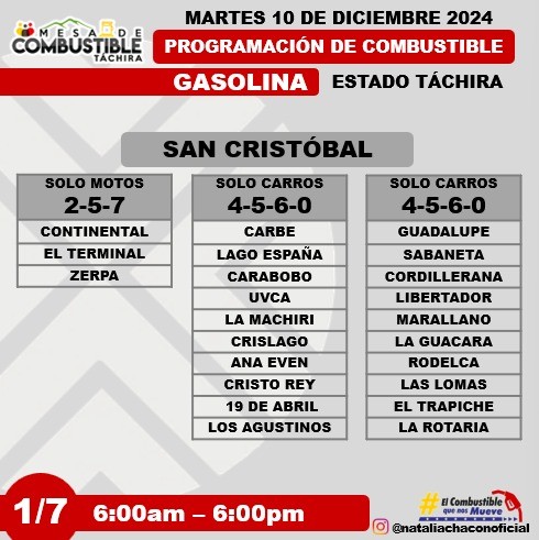 Programaciòn de combustible para táchira 10 Diciembre