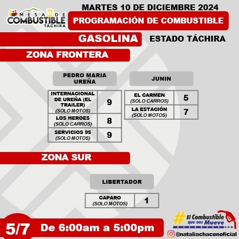 Programaciòn de combustible para táchira, zona frontera 10 Diciembre