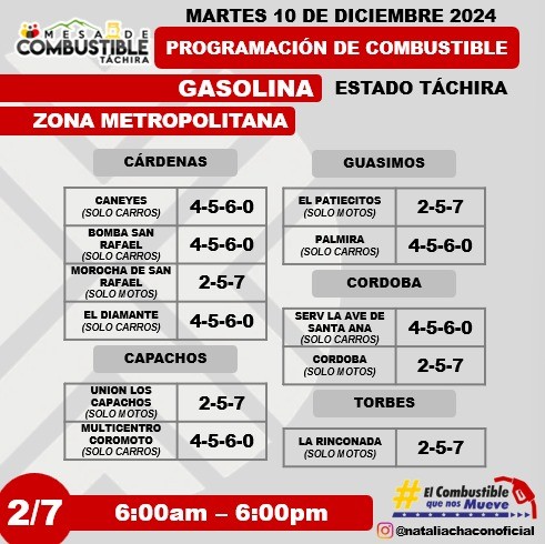 Programaciòn de combustible para táchira, zona metropolitana 10 Diciembre