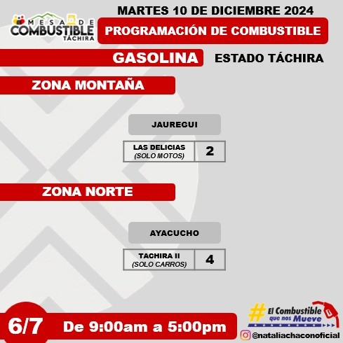 Programaciòn de combustible para táchira, zona montaña 10 Diciembre