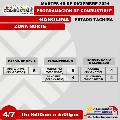 Programaciòn de combustible para táchira, zona norte 10 Diciembre